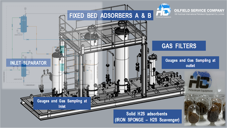 H2S removal fixed-bed adsorbers_HC.JPG